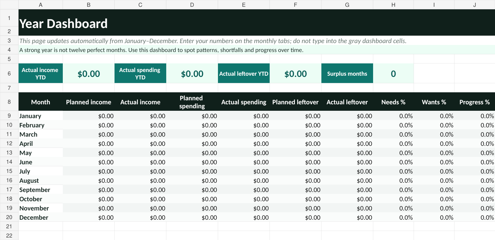 Year Dashboard in the Budget Beyond free budget spreadsheet