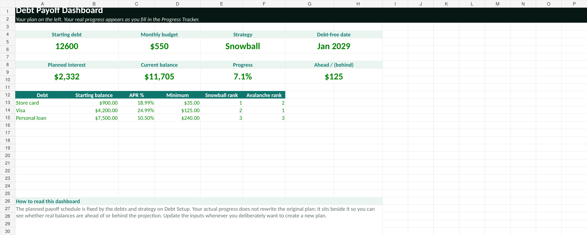 Example Budget Beyond debt payoff spreadsheet dashboard showing debt totals, payoff strategy, estimated payoff date and starting balances.