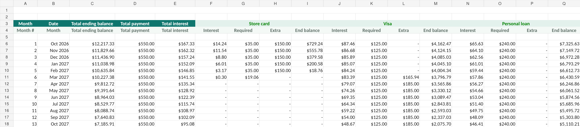 Example Payoff Schedule tab showing monthly interest, required payments, extra payments and remaining balances.