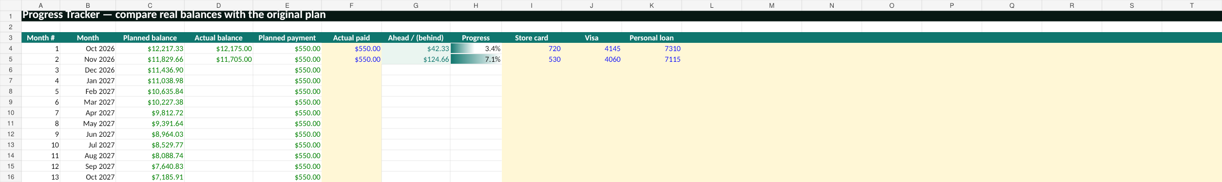 Example Progress Tracker tab comparing planned debt balances with actual balances over time.
